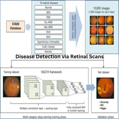 Disease detection via Image Scan web